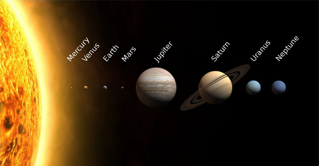 form 3D solar system